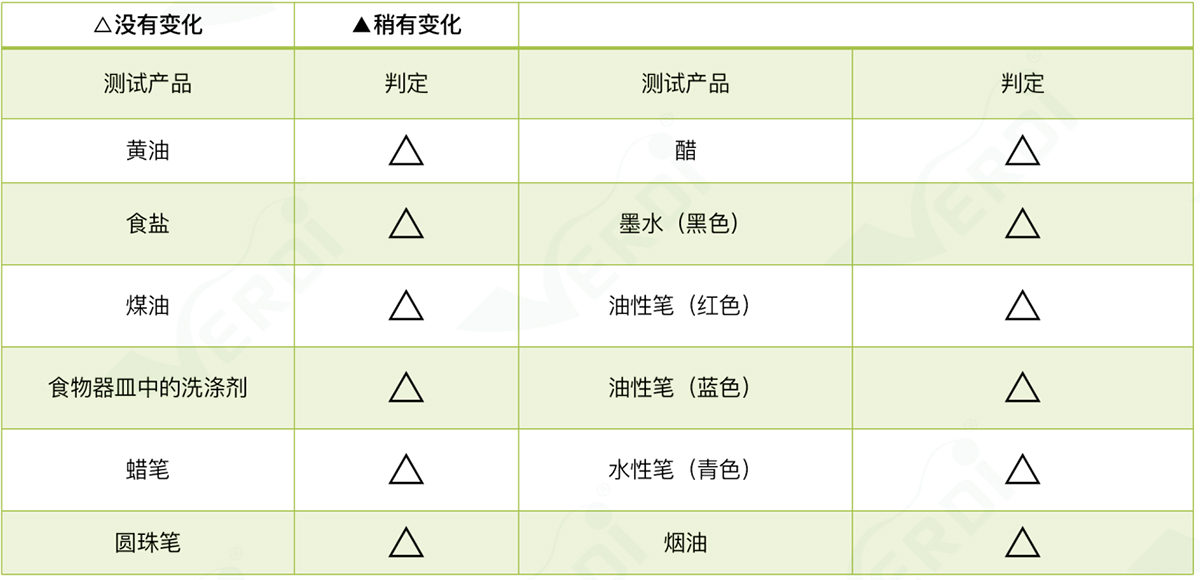 耐污性测试